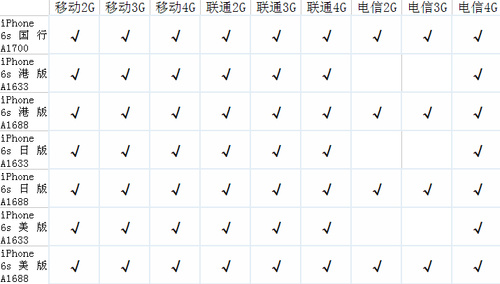 苹果手机分c版d版吗二手iphone解除id绑定-第1张图片-太平洋在线下载