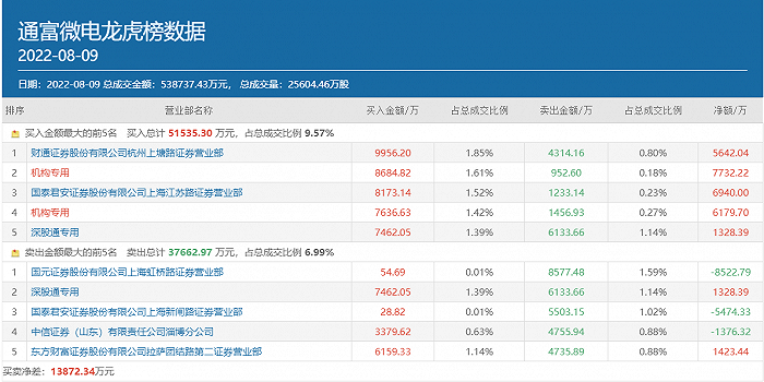 财通证券软件官方免费下载通达信证券软件官方下载免费-第2张图片-太平洋在线下载