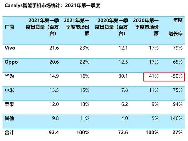 华为手机的利润华为年利润是多少-第1张图片-太平洋在线下载