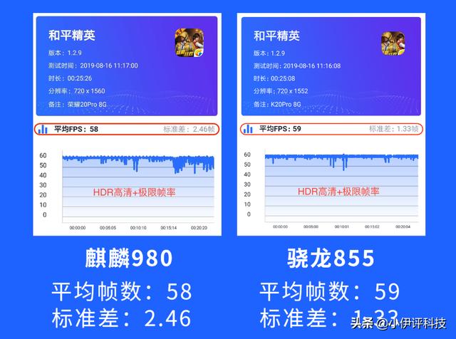 为何没有手游职业选手用华为手机参加比赛？-第3张图片-太平洋在线下载