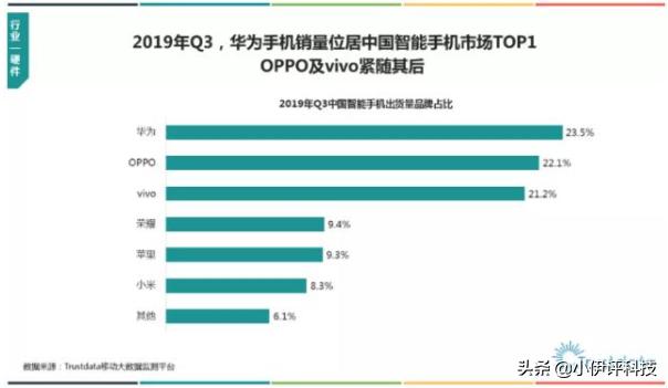 为何没有手游职业选手用华为手机参加比赛？-第4张图片-太平洋在线下载