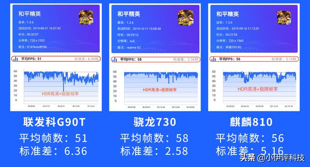 为何没有手游职业选手用华为手机参加比赛？-第5张图片-太平洋在线下载