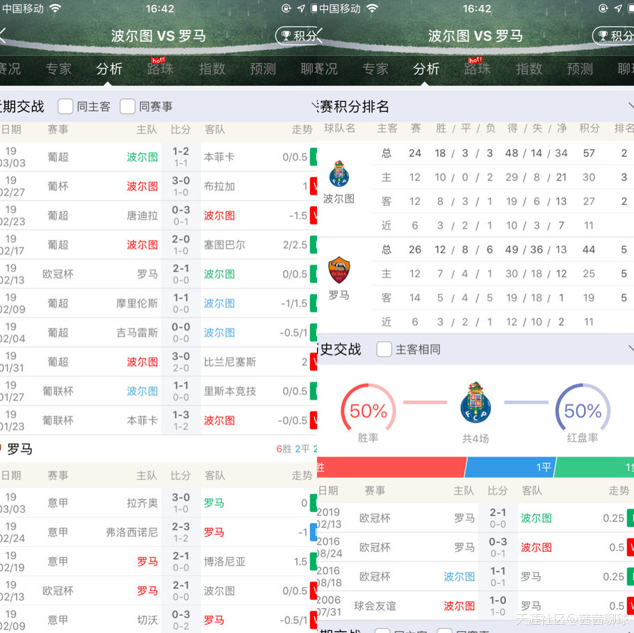 体球网足球即时比分手机版:欧冠：波尔图VS罗马-第3张图片-太平洋在线下载