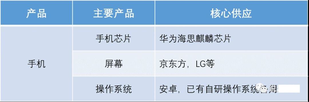 华为手机哪些技术华为手机哪些文件可以放心清理-第1张图片-太平洋在线下载