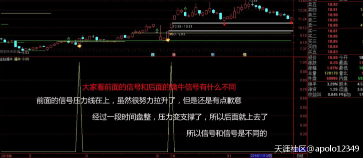 手机版通达信指标:金钻系列之金钻擒牛（指标、副图、选股、通达信、贴图）