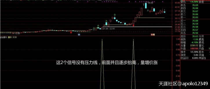 手机版通达信指标:金钻系列之金钻擒牛（指标、副图、选股、通达信、贴图）-第2张图片-太平洋在线下载