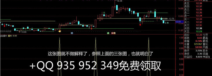 手机版通达信指标:金钻系列之金钻擒牛（指标、副图、选股、通达信、贴图）-第4张图片-太平洋在线下载