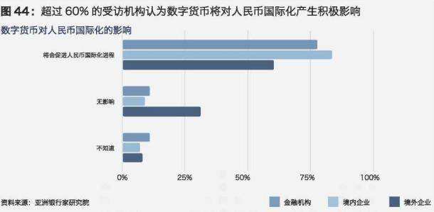 美国数字货币客户端中国数字货币最新消息