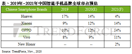 华为手机中国排名第几?华为手机5000毫安是哪款手机-第2张图片-太平洋在线下载