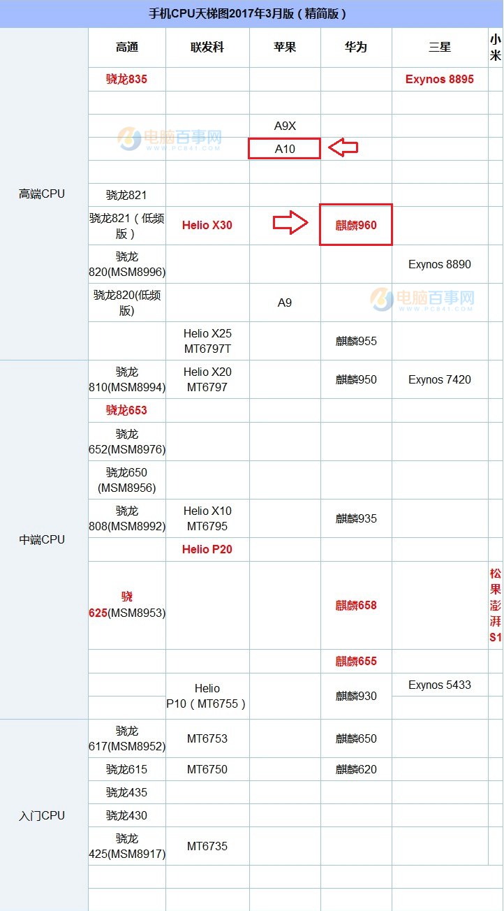 华为手机怎么打开cpu华为手机na是什么cpu-第1张图片-太平洋在线下载