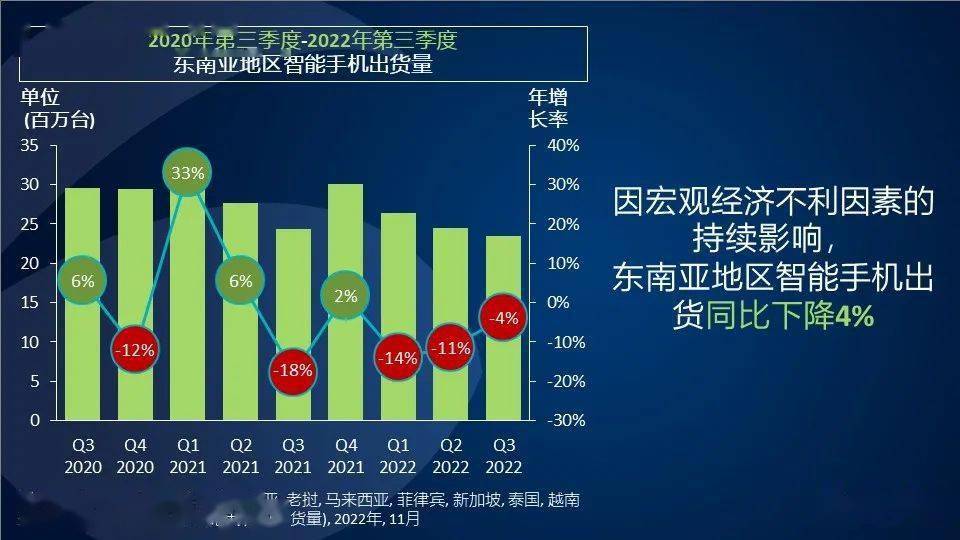 华为手机为什么卖得好
:【市场】东南亚哪些智能手机卖得好？TOP 5四个国产品牌