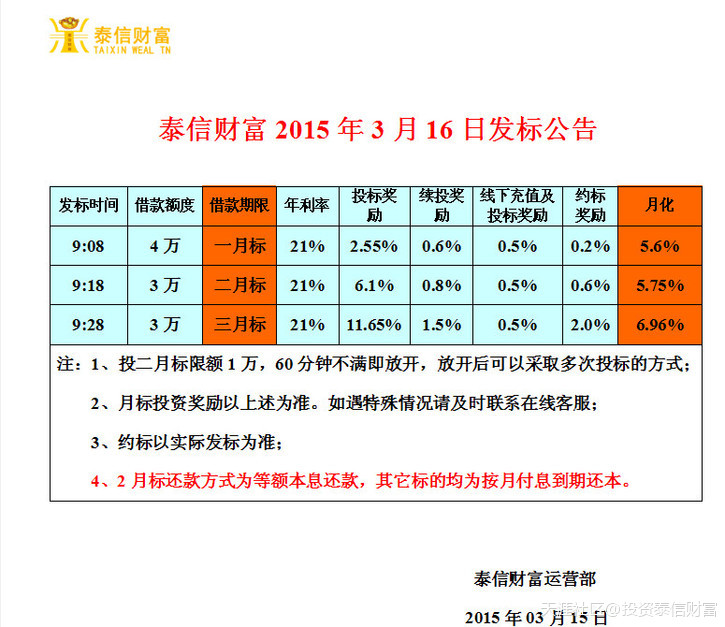 华为手机一千以内的排行
:泰信财富3月16日发标公告<strongalt=