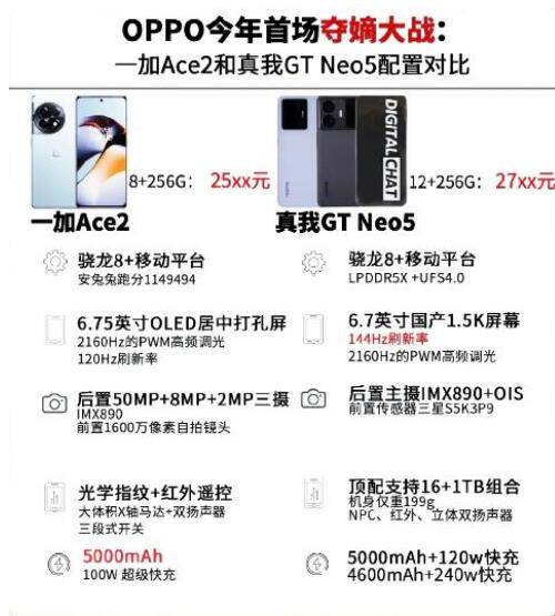 华为手机新出的哪一款手机
:一加Ace2和真我GT Neo5这两款手机 你们会选择哪一款？