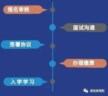 苹果照片做成两寸电子版:马来西亚吉隆坡首都大学学院MBA申请流程-第4张图片-太平洋在线下载