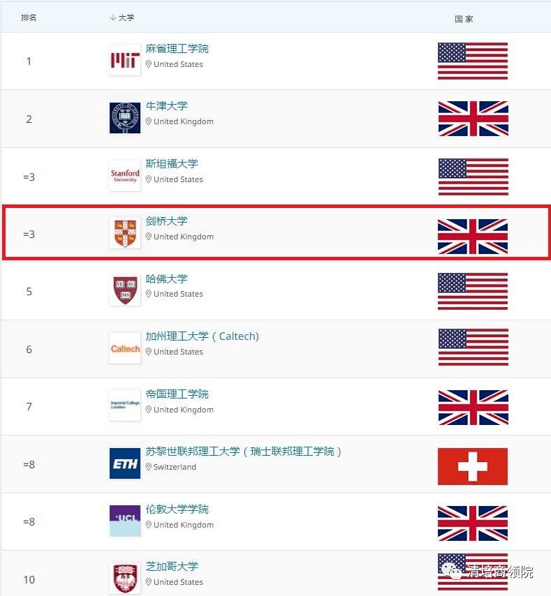 苹果7壁纸电子版免费下载:英国剑桥大学爱德华兹博士后详细介绍-第2张图片-太平洋在线下载