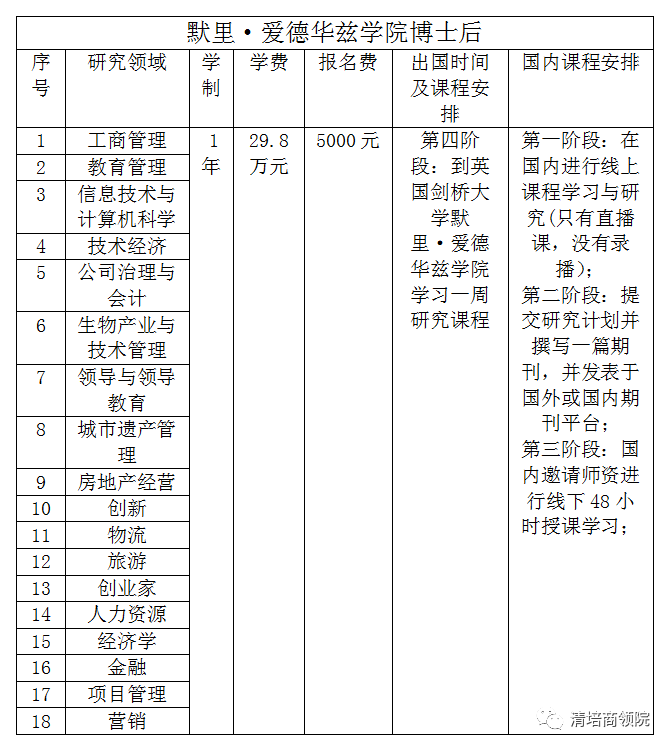 苹果7壁纸电子版免费下载:英国剑桥大学爱德华兹博士后详细介绍-第5张图片-太平洋在线下载