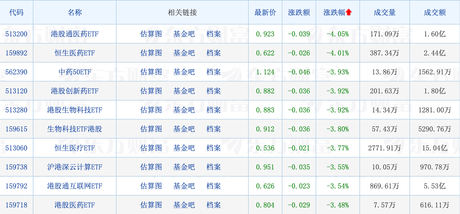 黑衣剑士苹果版礼包
:天赐良基日报第136期丨偏股基金指数收益转负；陈光明最新发声；游戏ETF全线领涨-第2张图片-太平洋在线下载