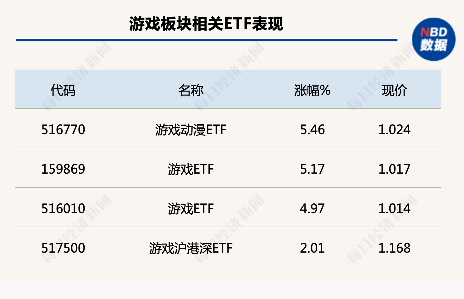 黑衣剑士苹果版礼包
:天赐良基日报第136期丨偏股基金指数收益转负；陈光明最新发声；游戏ETF全线领涨-第3张图片-太平洋在线下载