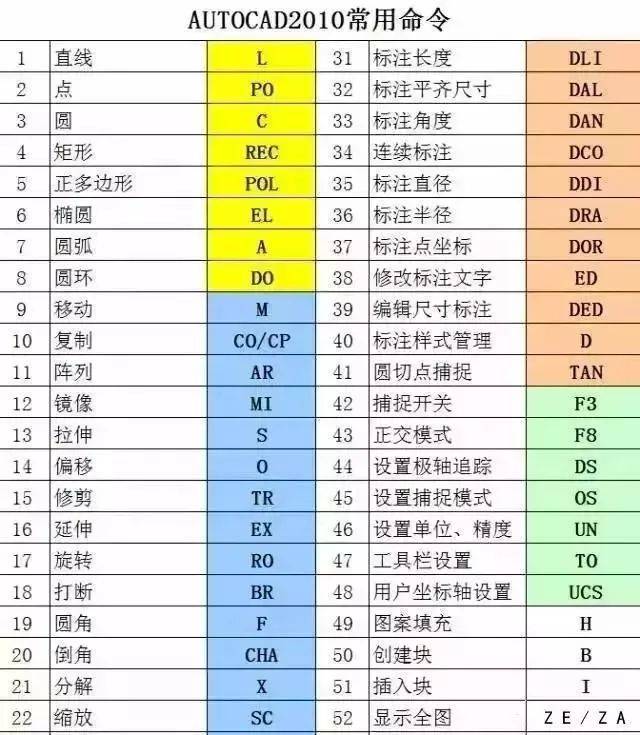 苹果版cad破解教程
:CAD2010软件下载及安装教程--全版本CAD软件下载-第26张图片-太平洋在线下载