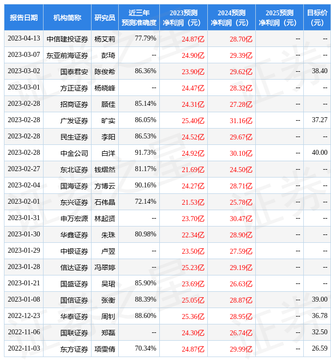 小苹果影视tv版app:天风证券：给予芒果超媒买入评级