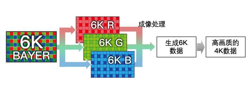 防抖相机苹果版:轻松玩转Vlog 佳能推出普及型全画幅专微相机EOS R8等新品-第11张图片-太平洋在线下载