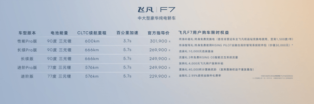 智能场景音效 苹果版:车内43英寸三联屏 飞凡F7上市：20.99万元起-第2张图片-太平洋在线下载