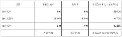 苹果版表格去掉摘要:苏州华亚智能科技股份有限公司 关于2022年年度报告及2022年年度报告摘要的更正公告-第1张图片-太平洋在线下载