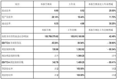 苹果版表格去掉摘要:苏州华亚智能科技股份有限公司 关于2022年年度报告及2022年年度报告摘要的更正公告-第2张图片-太平洋在线下载