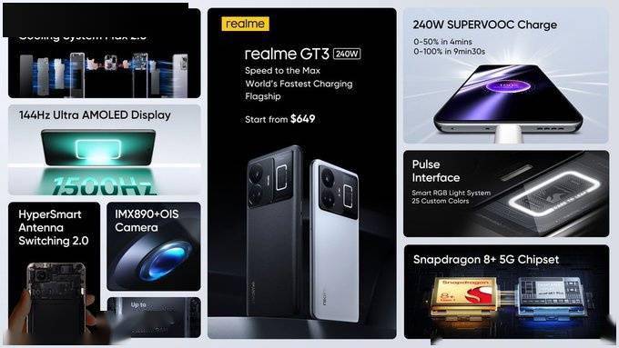 手机认证:realme GT 3手机通过印度BIS认证-第3张图片-太平洋在线下载