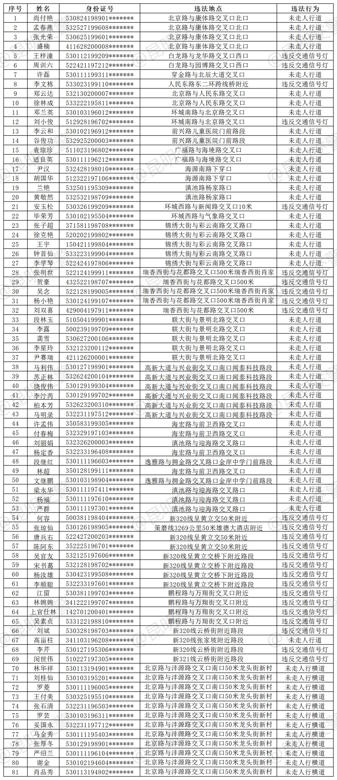 手机cad:昆明交警公布81名行人违法名单！有你吗？