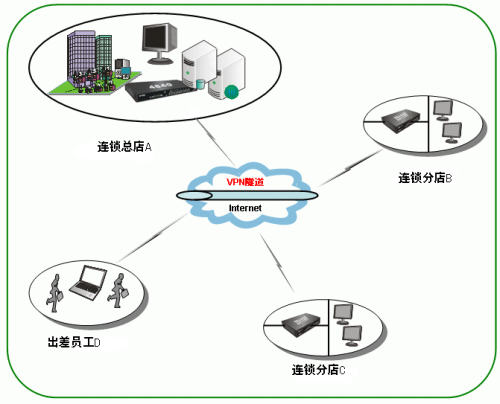 关于中恒vpn客户端的信息-第2张图片-太平洋在线下载