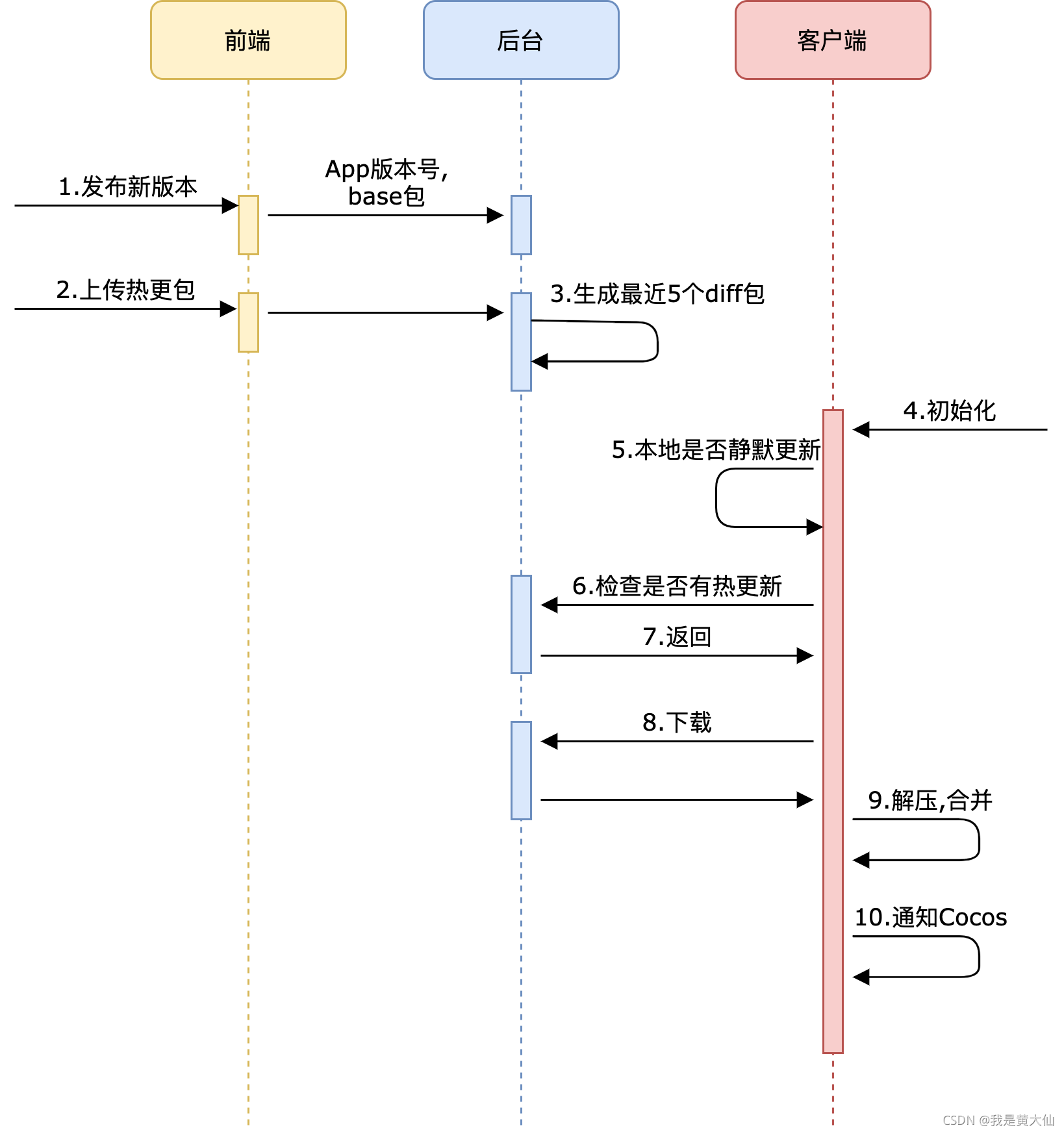 怎样删除非官方客户端linux强制删除非空目录-第1张图片-太平洋在线下载