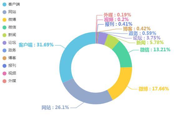 新闻客户端舆论央视新闻客户端官网