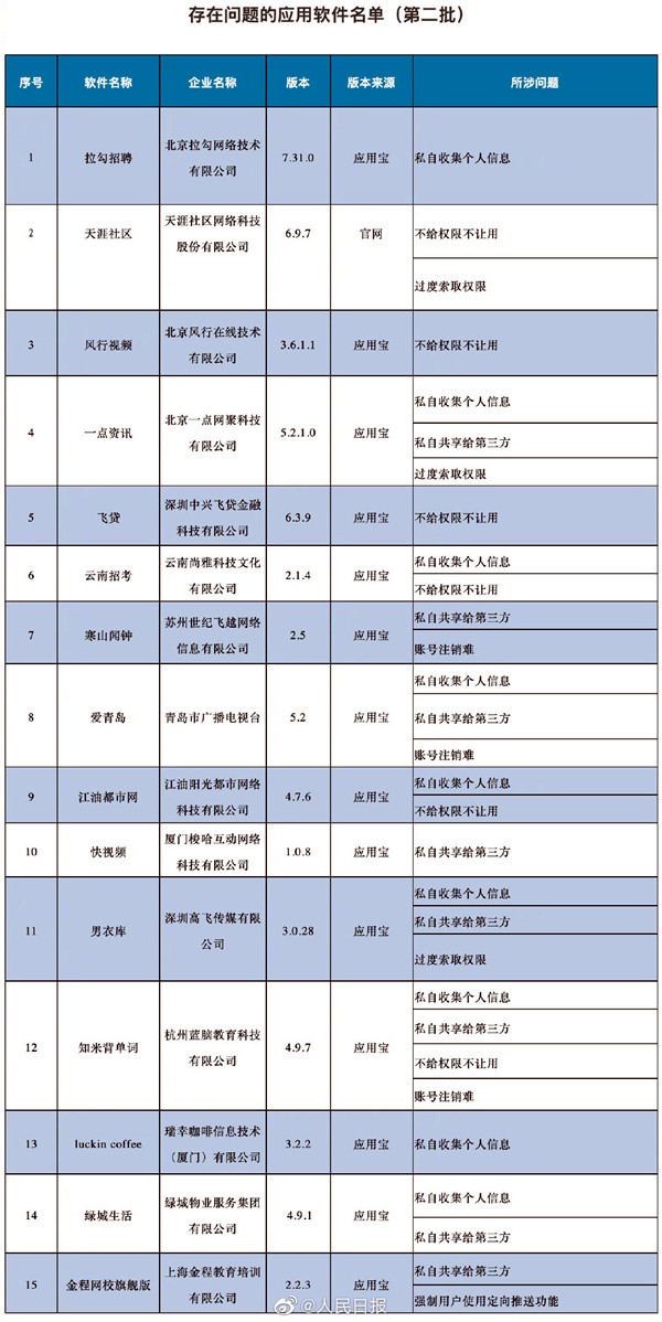 一点资讯手机软件十大手机修图app软件-第2张图片-太平洋在线下载