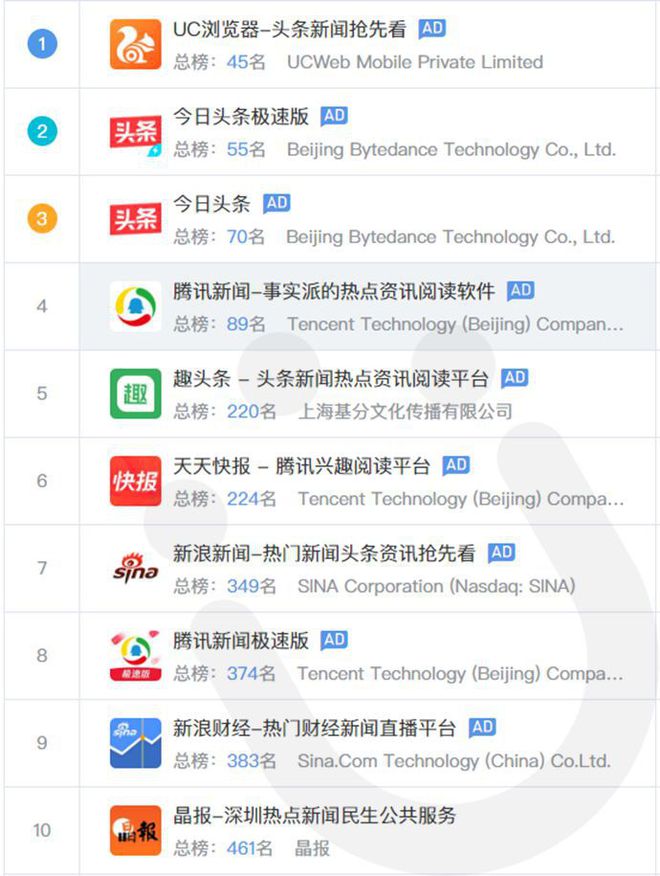 怎么找新闻客户端app下载手机上下载的app怎么传到电脑上-第1张图片-太平洋在线下载