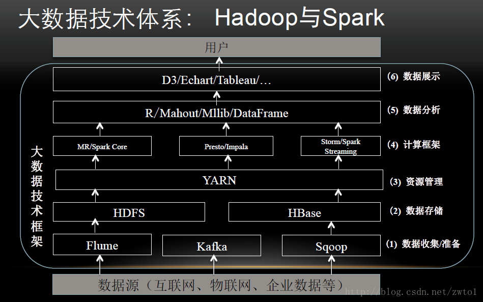 hadoop客户端工具hadoop安装hadoop-第1张图片-太平洋在线下载