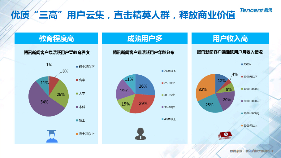 新闻客户端有哪些特点优势新闻客户端模式有哪些优势和不足