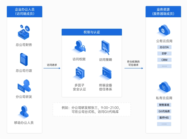 erp系统客户端带宽免费erp管理系统软件-第2张图片-太平洋在线下载