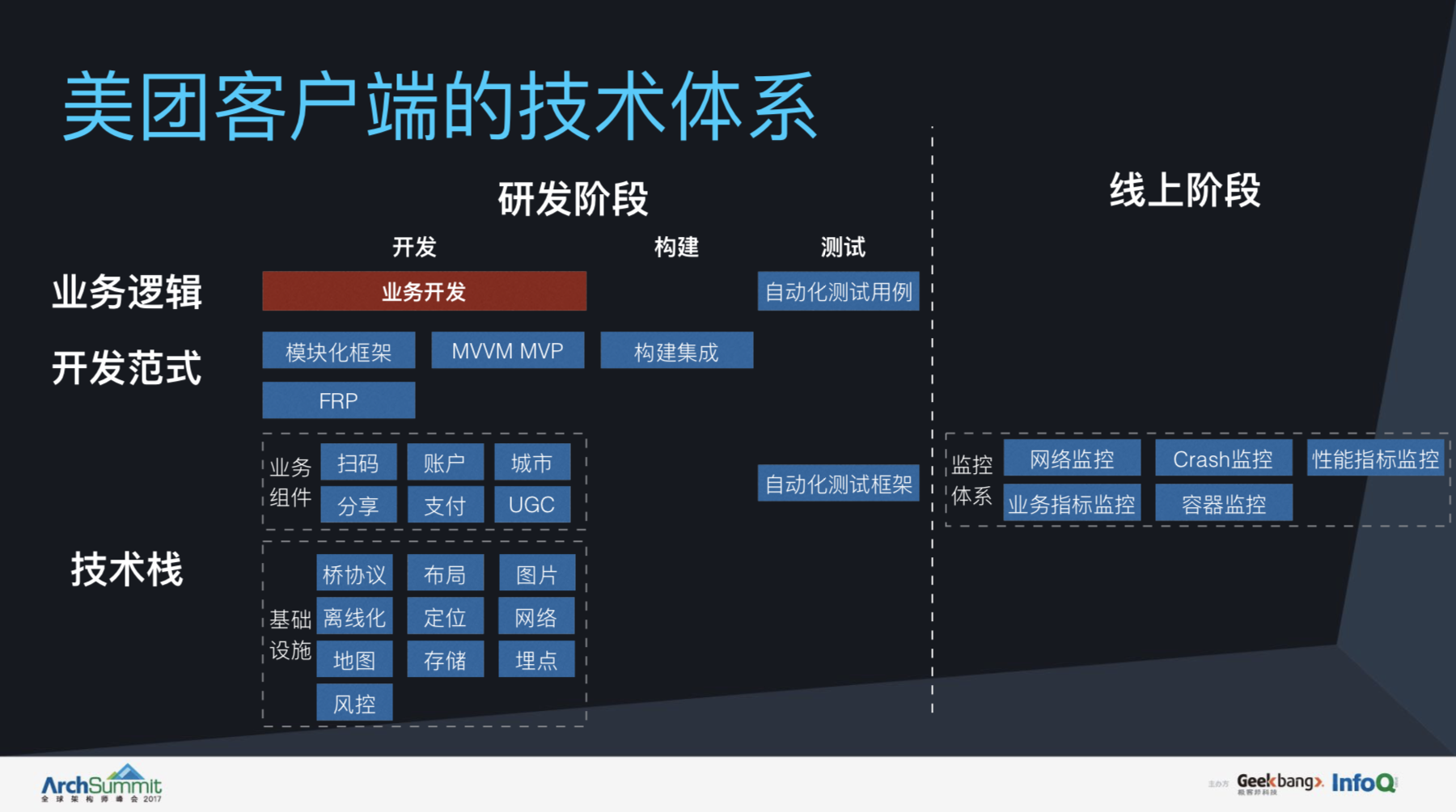 客户端技术栈交流技术栈是什么有哪些-第2张图片-太平洋在线下载