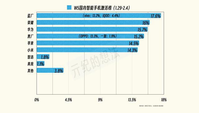 苹果正式版14.5多大苹果61586是什么版本-第2张图片-太平洋在线下载