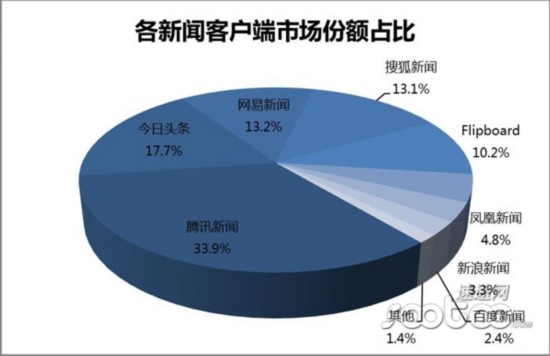 移动新闻客户端名词解释移动电子商务名词解释答案-第2张图片-太平洋在线下载