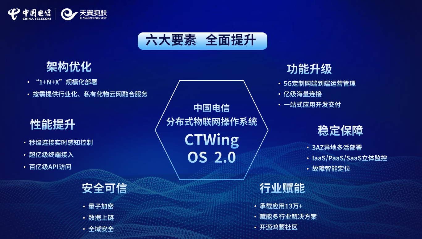 电信物联网安卓版下载中国电信物联网统一app-第1张图片-太平洋在线下载