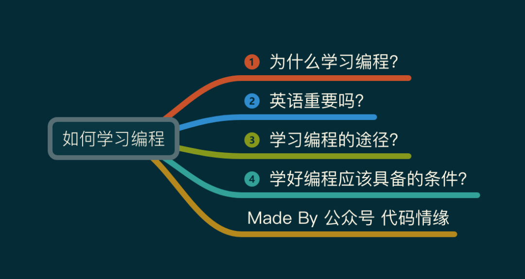 自学编程苹果版下载python苹果版下载-第1张图片-太平洋在线下载