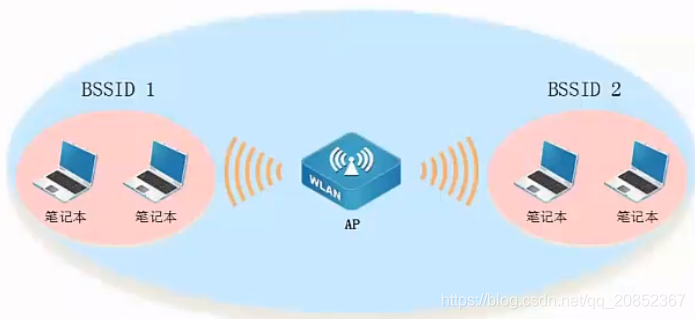 WifiBSSID安卓版手机wifi怎么看bssid-第1张图片-太平洋在线下载