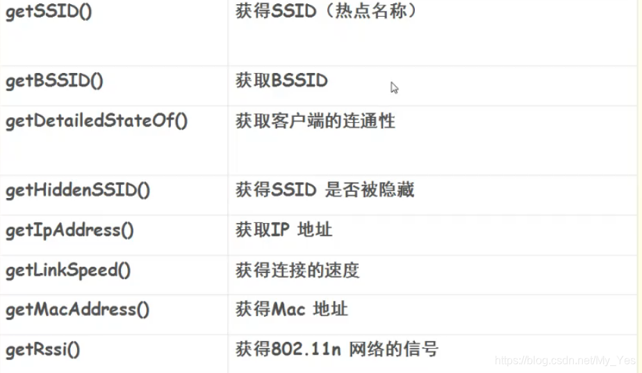 WifiBSSID安卓版手机wifi怎么看bssid-第2张图片-太平洋在线下载