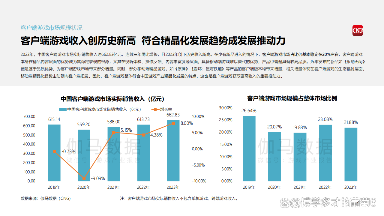 游戏客户端主要工作游戏公司的职位有哪些