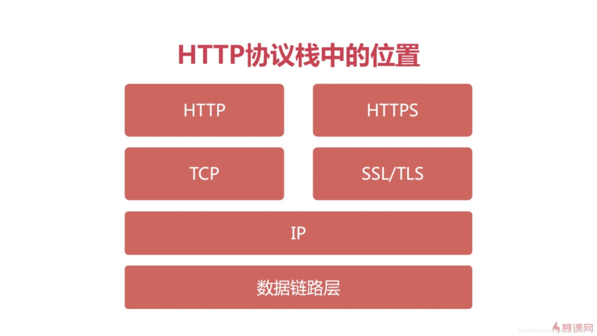 客户端获取服务端性能pc客户端软件怎么抓包