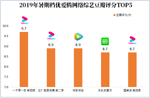 优酷安卓版市场安卓市场2013年旧版本