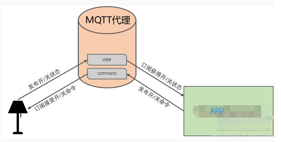 mqtt协议c客户端socket连接器v2下载-第2张图片-太平洋在线下载