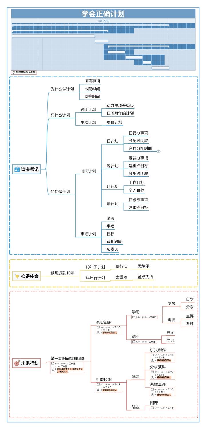画思维导图软件手机版(画思维导图的软件叫什么)-第1张图片-QuickQ官网